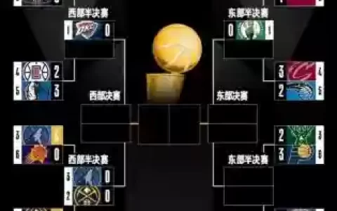 阵容季后赛