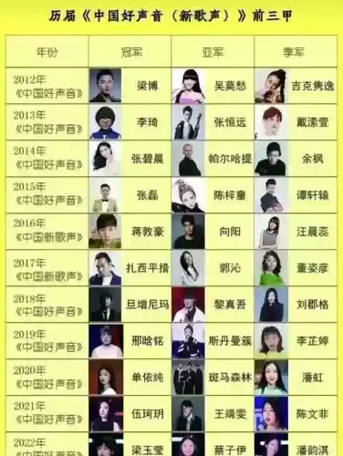 最强歌手阵容插图1