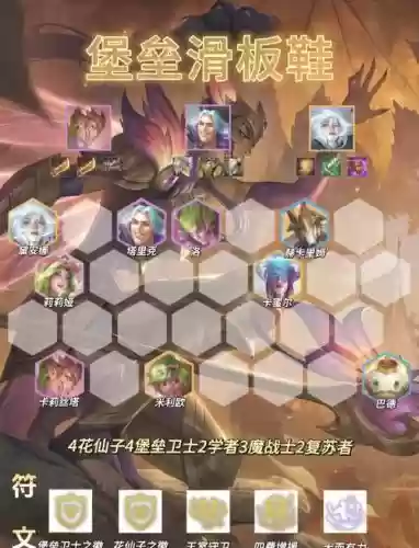 飞行堡垒阵容插图