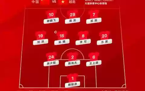 国足阵容介绍