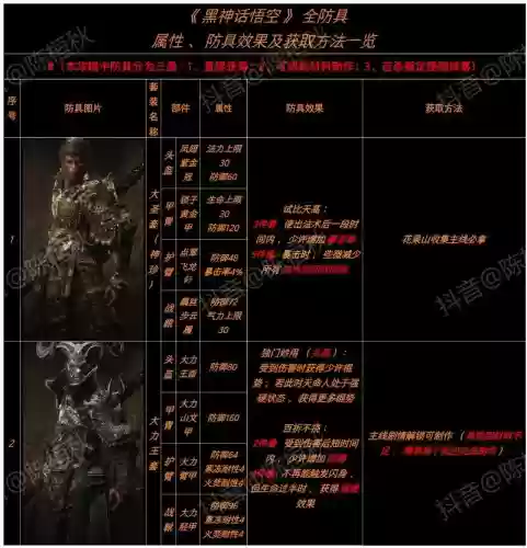 安图恩传说装备能分解出魔能吗插图1