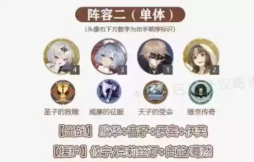欣华阵容插图1