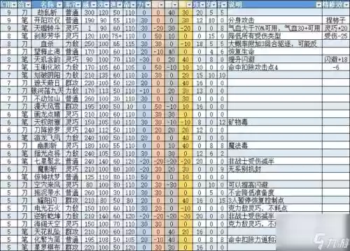 梦想世界人物装备怎么打造插图1