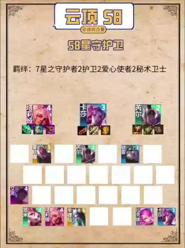 s8阵容芮尔阵容插图