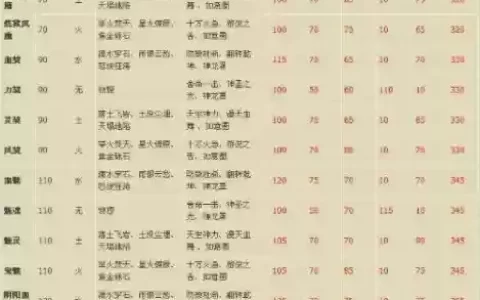 问道宠物在哪学技能