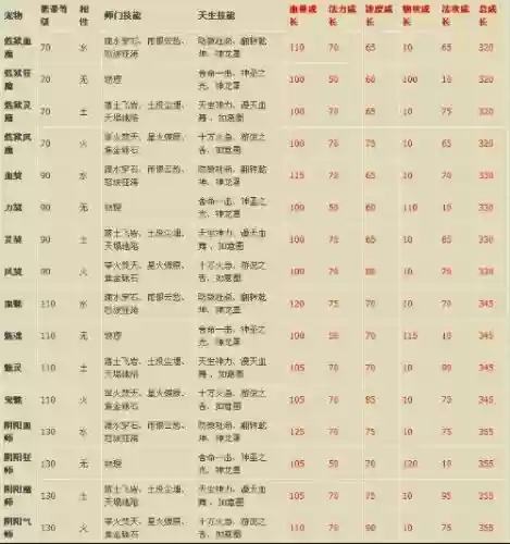 问道宠物在哪学技能插图