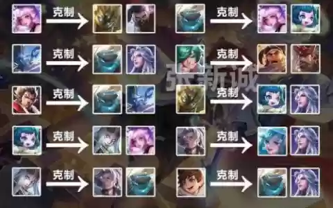 控制阵容王者