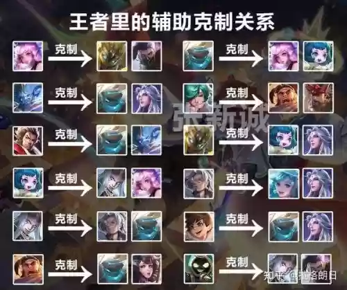 控制阵容王者插图