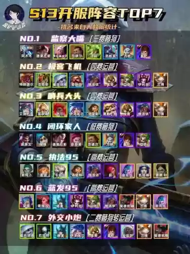 战歌武神阵容插图1
