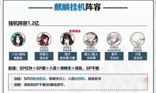 麒麟季阵容插图