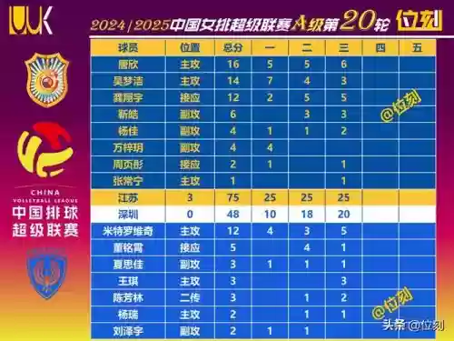 全运会江苏阵容插图1