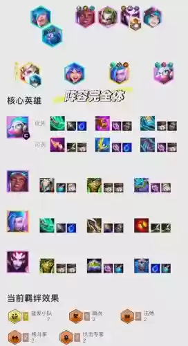 全装备阵容插图1
