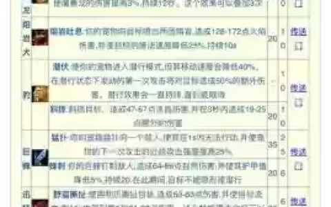 全民挂机猎人元素技能