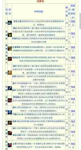 全民挂机猎人元素技能插图