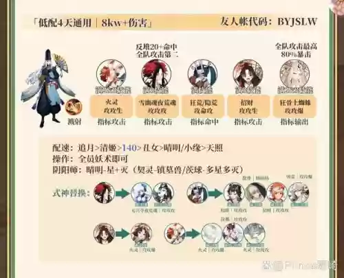 月食羁绊阵容插图1