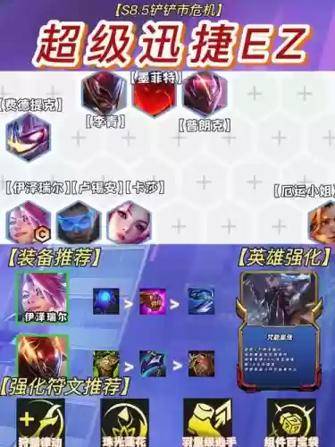s8阵容芮尔阵容插图1