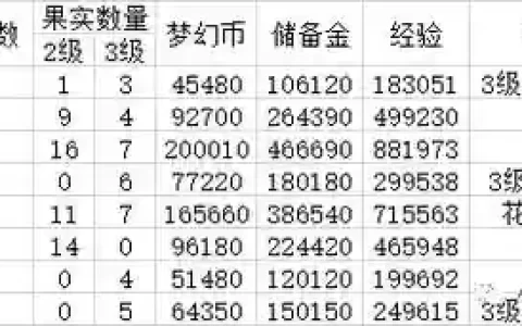梦幻西游互通版收益