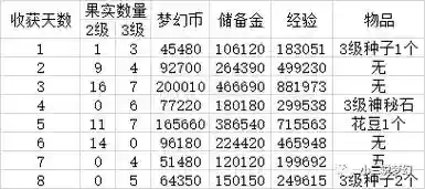 梦幻西游互通版收益插图