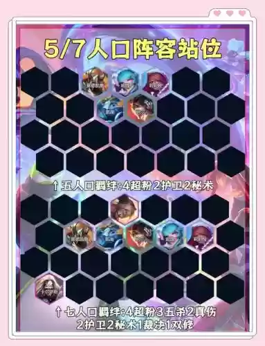 强势射手阵容插图