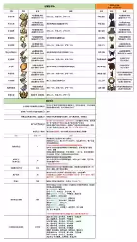 勇敢者的游戏装备一览插图