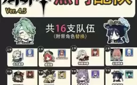 4.6深渊阵容
