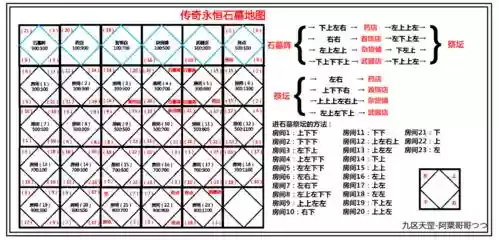 传奇永恒14级怎么升级攻略插图1