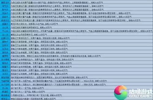 大话许仙宠物合成攻略插图1