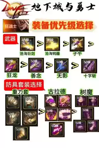 狂战带什么异界装备搭配插图