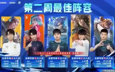 kpl阵容2023