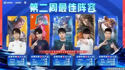kpl阵容2023插图