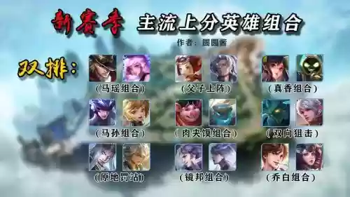 完美王者阵容插图1