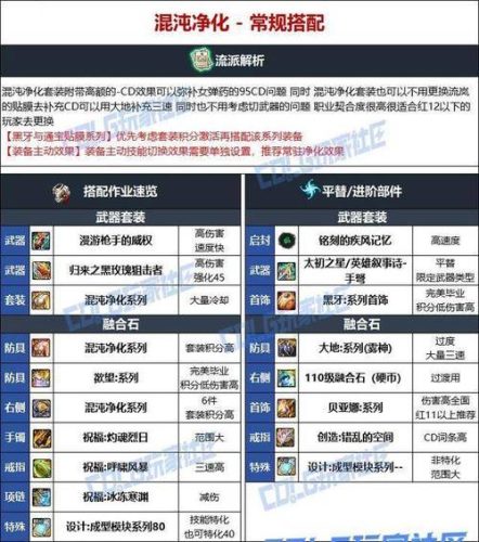 女单药95级装备选择插图