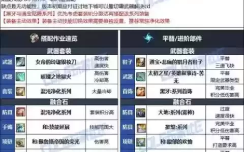 dnf平民忍者装备推荐