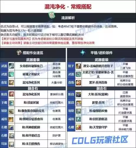 dnf平民忍者装备推荐插图 dnf平民忍者装备推荐插图