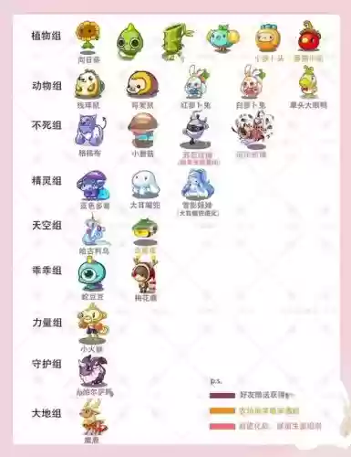 洛克王国里的宠物在哪里换技能插图
