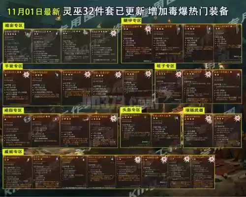 冥界契约0.4装备合成插图1