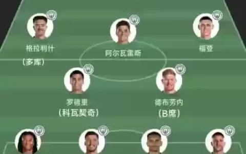 阵容最新分析