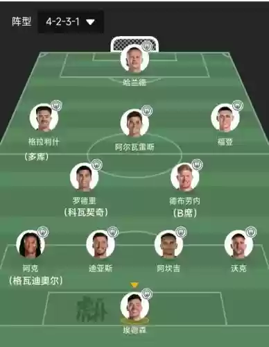 阵容最新分析插图
