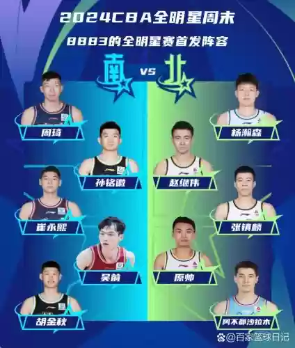 cba投票阵容插图1