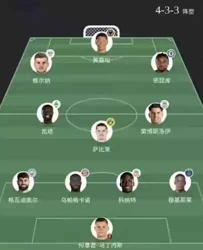 2017莱比锡阵容插图1