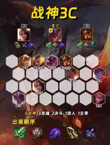 传星阵容插图