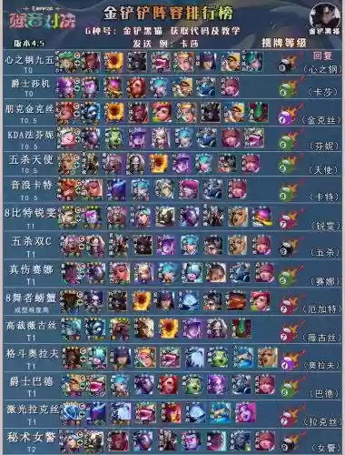 4.5.1的阵容插图 4.5.1的阵容插图