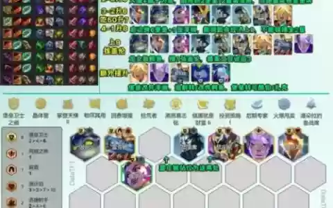 堡垒公式阵容