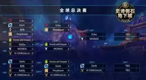 mdi职业阵容插图1