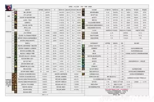逆战主动技能大全插图1