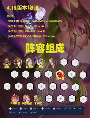 散阵容插图
