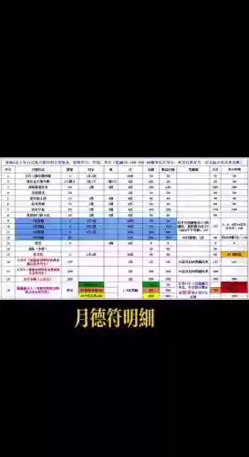 诛仙武器在哪里换月德符插图 诛仙武器在哪里换月德符插图