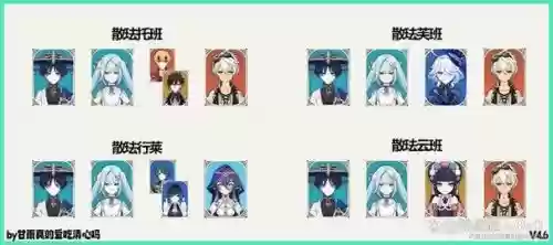 散阵容插图1