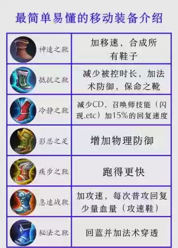 王者荣耀装备介绍使用插图1