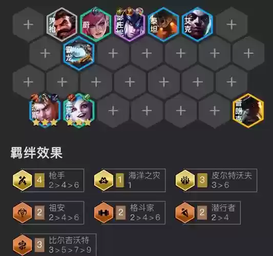 四斯阵容插图1